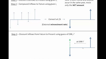 External Rate of Return - ENGR 222 (10 Mar 2021) Class 20