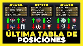 Análisis Tabla de Posiciones Fecha 5 Copa Libertadores 2024🏆