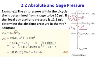 Civil Engineering at UM/2nd Stage/Fluid Mechanics/Lecture 9/Part(1) by Dr  Sabah F  H  Albattat