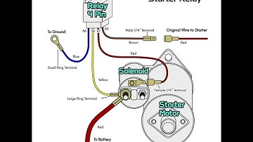 Starter Relay Wiring Diagram #automobile