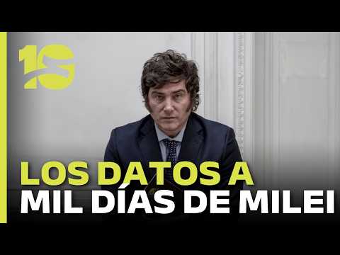 The report detailing President Javier Milei’s administration