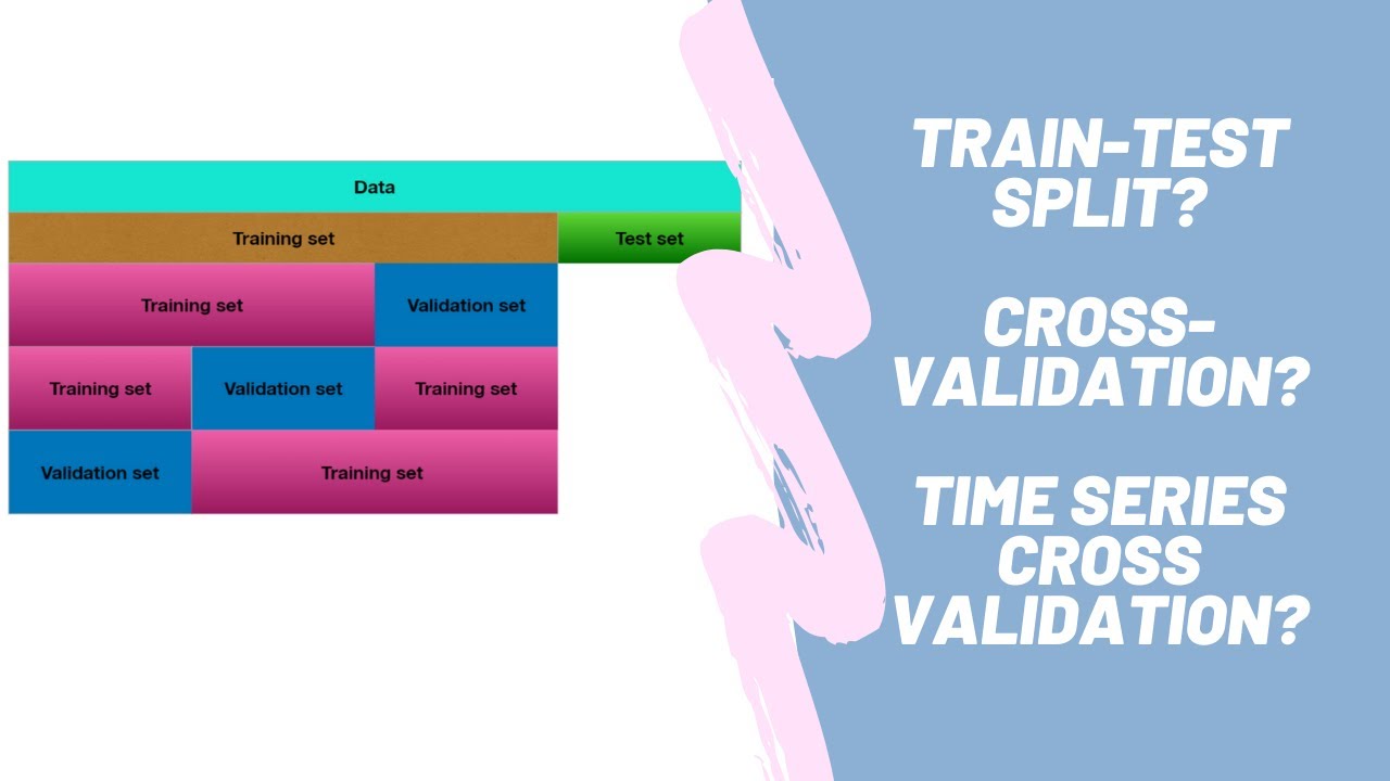 Time Series Cross validation. Train Test Split sklearn. Train Test validation. Time Series Split Cross validation. From sklearn import train test split