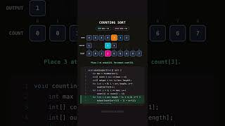 Counting Sort Algorithm Explained #softwareengineering