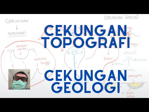 13&rsquo; Tentang cekungan topografi dan cekungan geologi