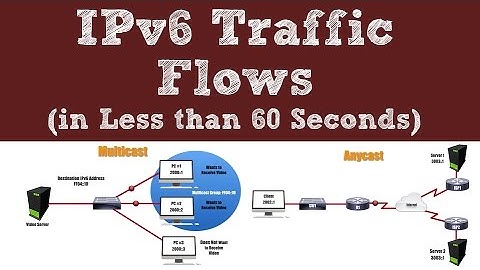 IPv6 Traffic Flows - In Less than 60 Seconds