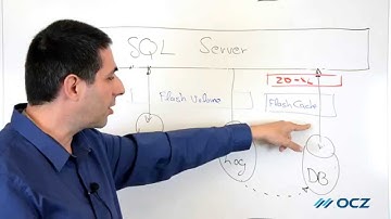 Accelerating SQL Server with OCZ ZD-XL