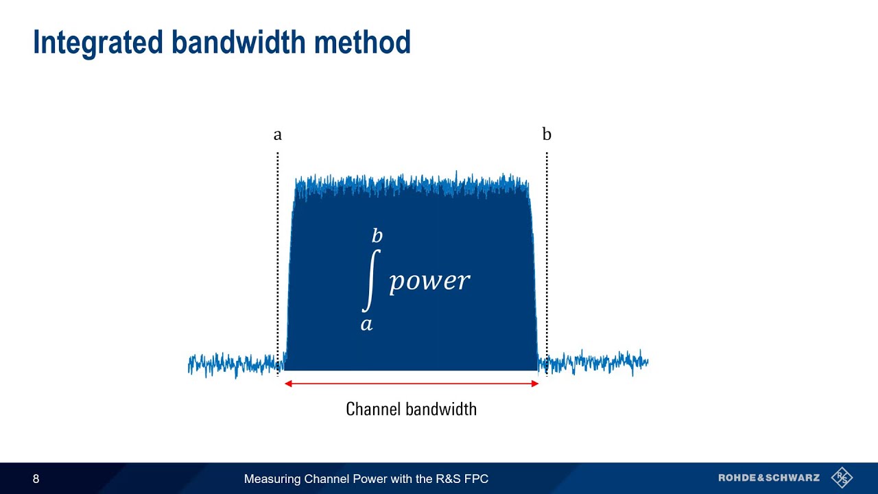 Measuring Channel Power with the R&S FPC YouTube