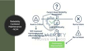 Step 0 - Start a Reliability Program: Definition, ISO, and Key Certifications Guide