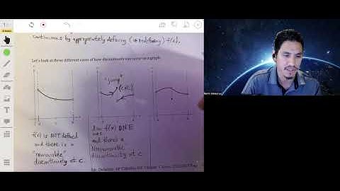 Continuity, Discontinuities, and One-Sided Limits of Functions | AP Calculus AB/BC Lesson 1.4.1