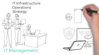 Outsourced IT Management Service for Businesses