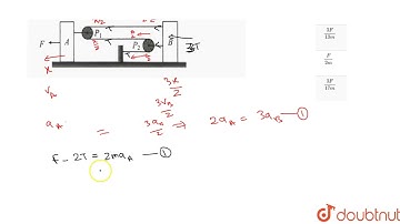 The acceleration of the block B in fig. Assuming the surfaces and the pulley `P_(1)` and `P_(2)`...