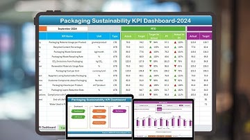 Packaging Sustainability KPI Dashboard in Excel