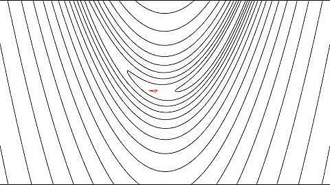 Nelder-Mead optimization