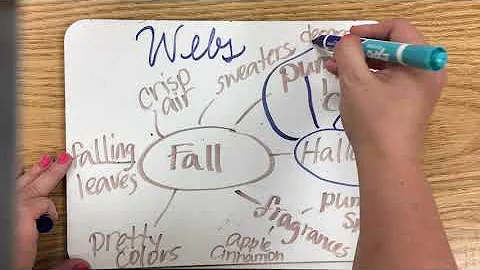 The Writing Process- Prewriting