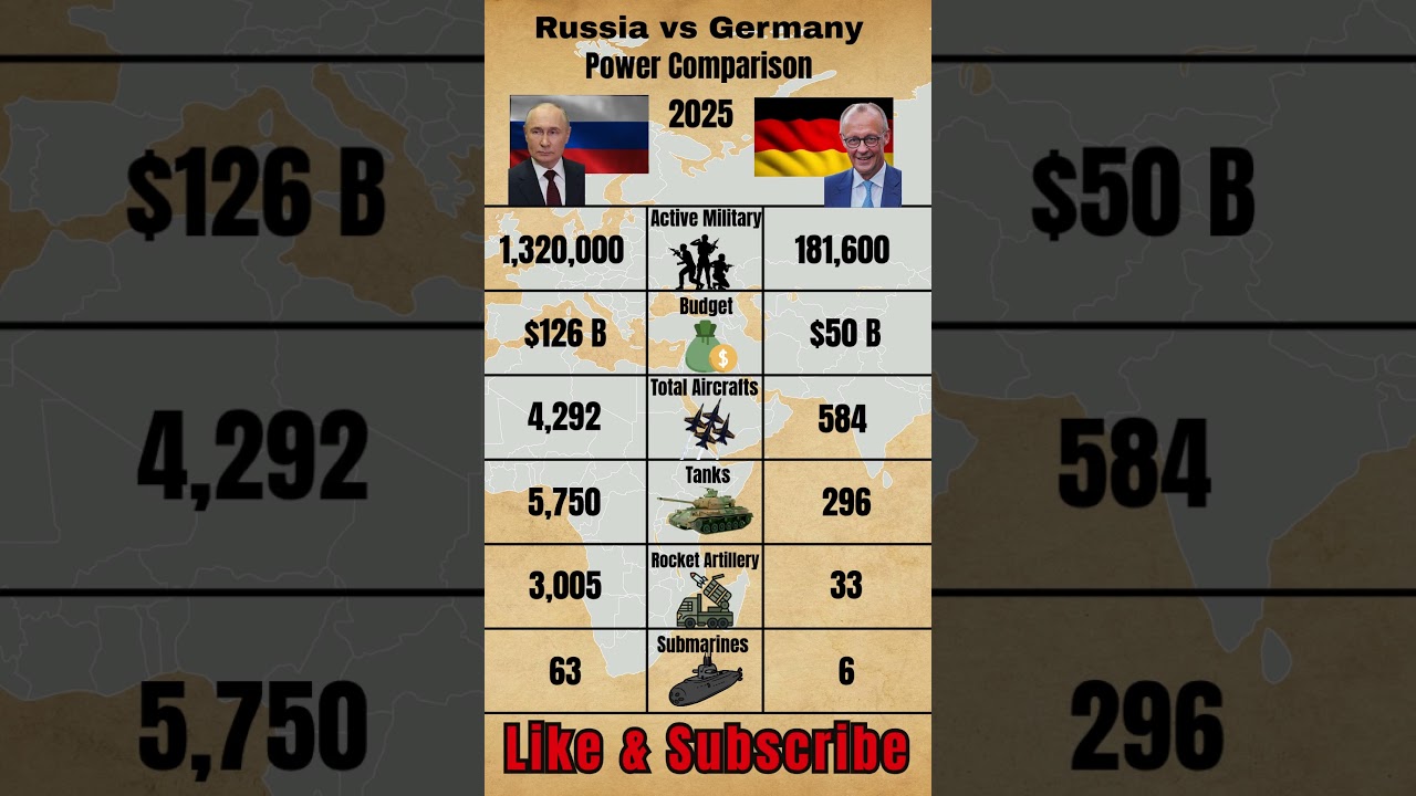 Russia vs Germany Military Comparison 