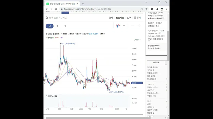 003480한진중공업홀딩스 주가 전망 및 차트 분석