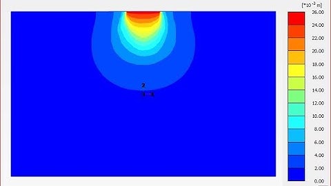 Lesson 15. Estimation of Allowable Bearing Capacity of Circular Footing Using Plaxis 3D
