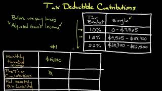 pre-tax vs post-tax contributions | personal finance series