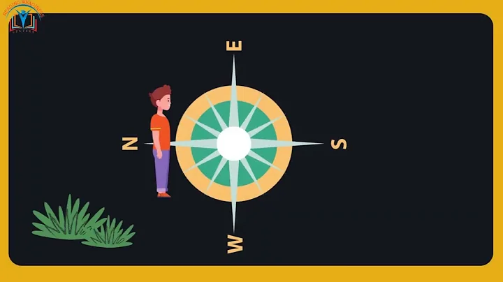Cardinal Directions Explained Mastering North, South, East, and West  Reading Readiness Centers
