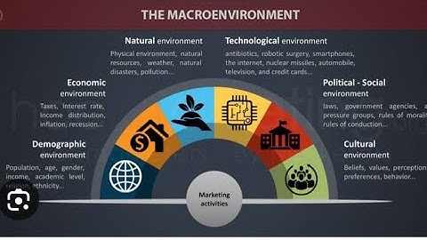 MCO 04 /UNIT 1/ PART3/BUSINESS ENVIRONMENT/ MALAYALAM
