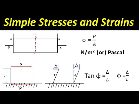 Simple stress and Strain - YouTube