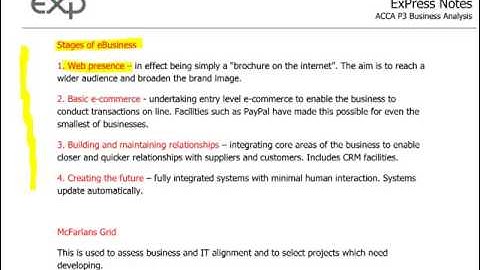 ACCA P3 - 31 Stages of eBusiness