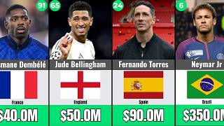 Richest Football Players 2026: Highest Net Worth Ranked
