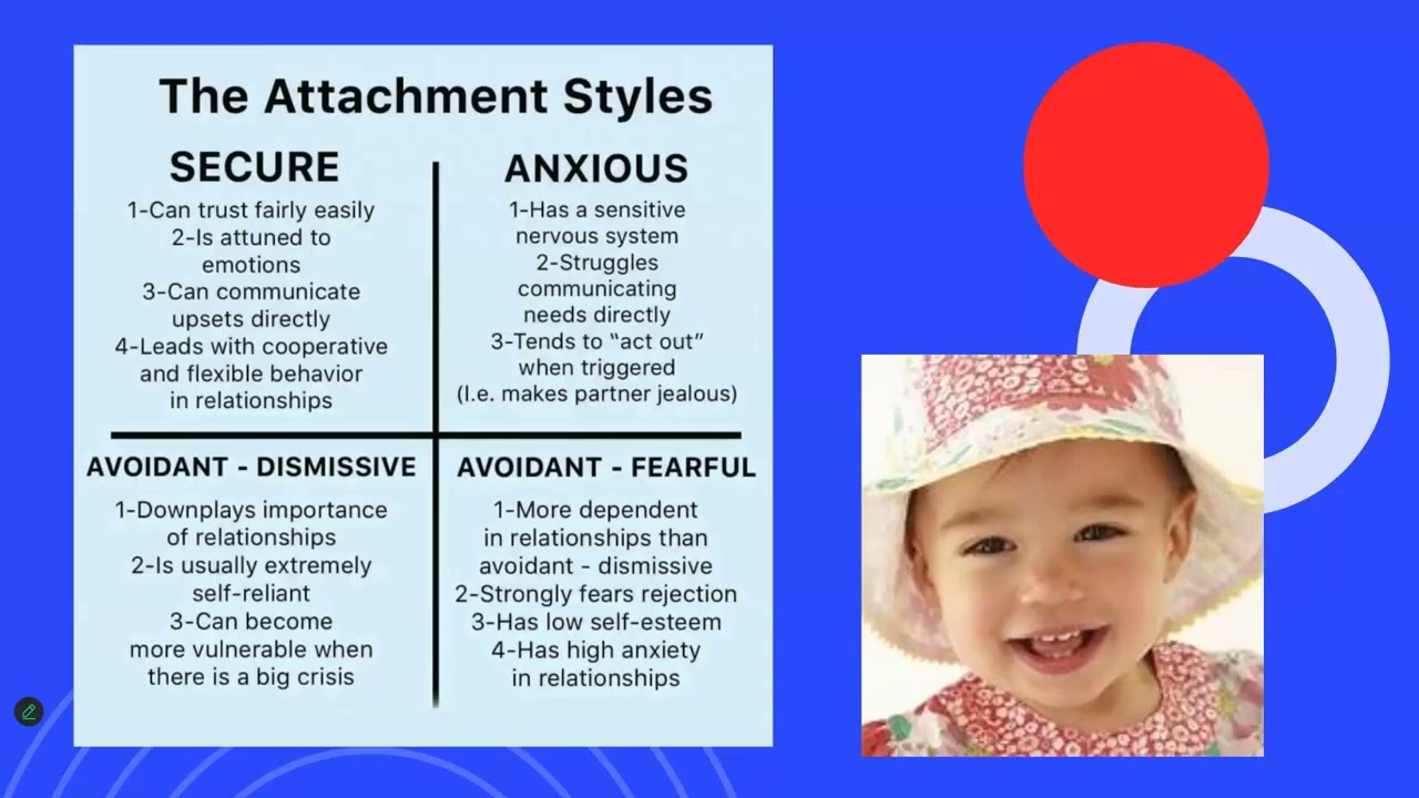 Module 3 Psy 240 Lecture