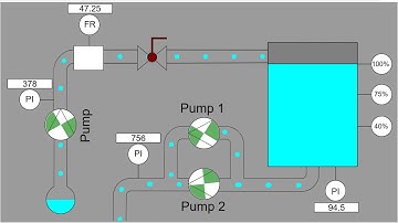 SCADA animation SVG S7-1200