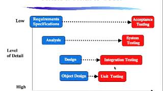 CS 401 Software Testing