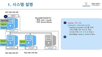 PySpark 파트1 기본환경 가져와서 바로 시작하기