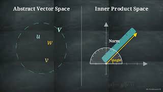 Inner Product Spaces Explained | Hoffman Linear Algebra (Section 8.2)