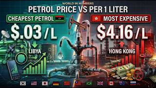 Cost of 1 Liter of Petrol/Gasoline Around the Globe