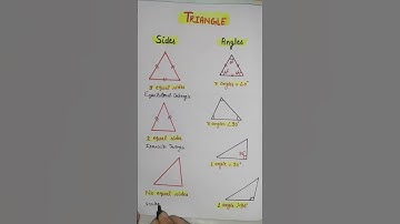 Types of Triangles #typesoftriangles #maths #mathstricks #viralvideo