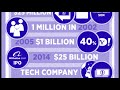 Who is Jack Ma? | CNBC International