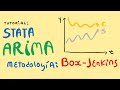 Modelos ARIMA y la metodología de Box-Jenkins en STATA | Series de tiempo