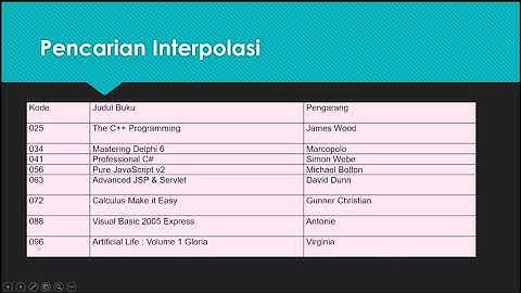 Algoritma Pemrograman (Pencarian Interpolasi pada Python)