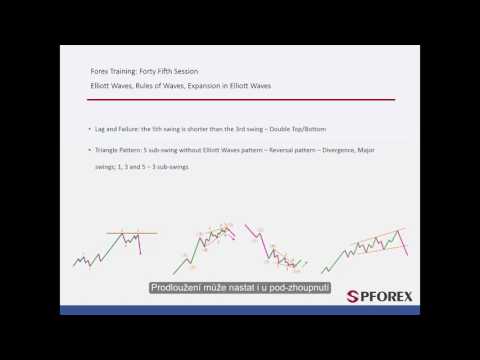 Video: Teorie Elliottových vln: Co to je?