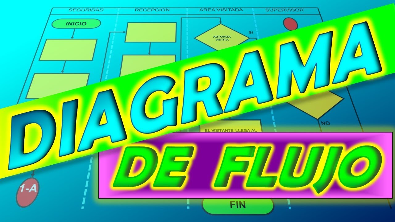 DIAGRAMA DE FLUJO DE PROCESOS Qué es y cómo se hace + ejemplo proceso de seguridad