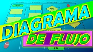 DIAGRAMA DE FLUJO DE PROCESOS Qué es y cómo se hace   ejemplo proceso de seguridad