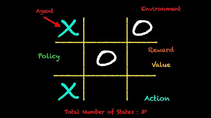 Exploring the Ethics and Challenges in Machine Learning and AI