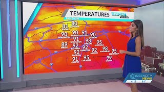 Flirting with record high temperatures late in the week