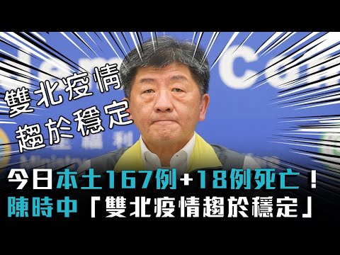 今日本土167例+18例死亡！陳時中「雙北疫情趨於穩定」【CNEWS】