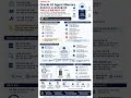 단기 대화와 장기 기억을 Oracle AI Database 위에서 하나로 통합하는 Oracle AI Agent Memory