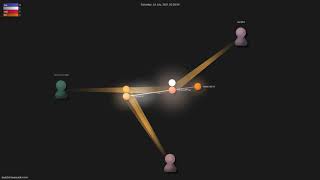 karb94/neoscroll.nvim - Grource visualisation