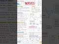 Class 11 Physics #class11physics #physics #physicsnotes #oneshot