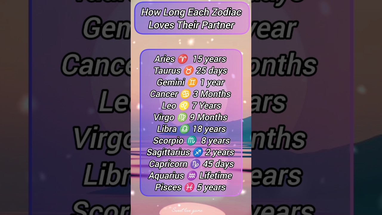 How Long Each Zodiac Signs Their Partner 