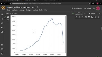 Research Synthesis using NLP in the Field of Climate Change: Part 1