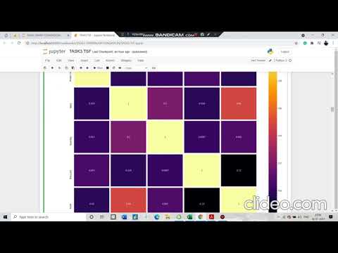 Exploratory Data Analysis - Retail | TASK- 3 | The Sparks Foundation| GRIPJULY21