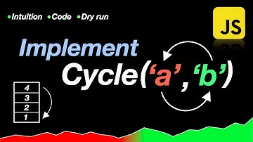 Implement a cycling function (JavaScript interview question) | Intuition + Code + Dry run